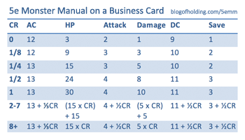 5e Dmg Monster Creation 3