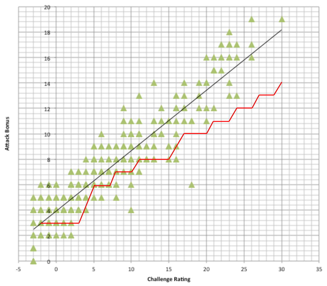 Cr Chart Pathfinder