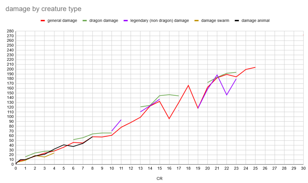 2024damagebytype