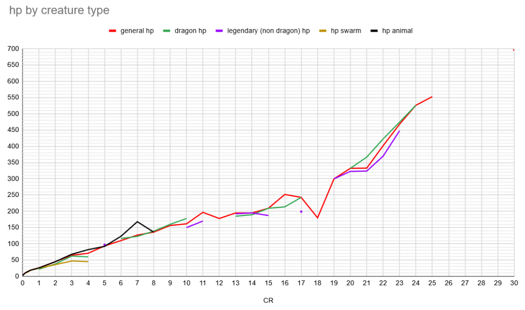 2024hpbycreaturetype