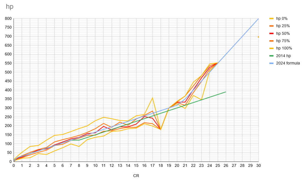 2025hpgraph